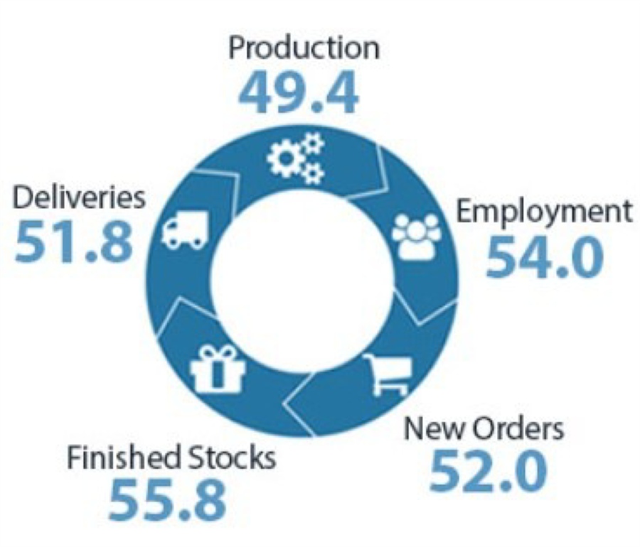 New Zealand manufacturing PMI for February 52.0 (prior 50.8) Forexlive